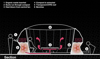Illustration for article titled UFO-Shaped Podhouse Warms You With Rotting Garbage